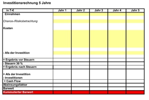Investitionsrechnung als Serviettenrechnung